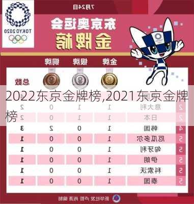 2022东京金牌榜,2021东京金牌榜