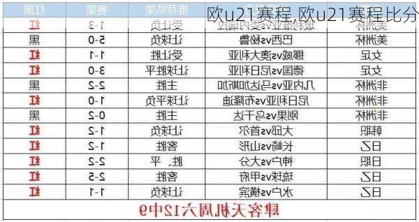 欧u21赛程,欧u21赛程比分