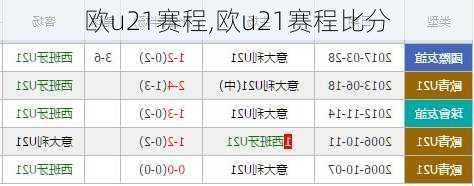 欧u21赛程,欧u21赛程比分