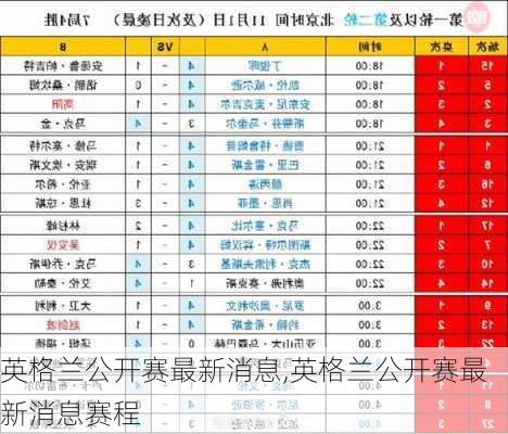 英格兰公开赛最新消息,英格兰公开赛最新消息赛程