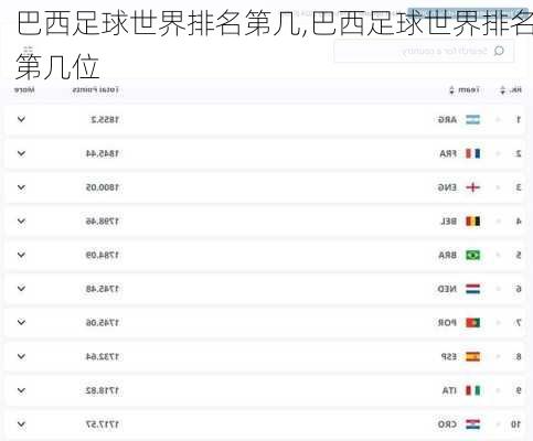 巴西足球世界排名第几,巴西足球世界排名第几位