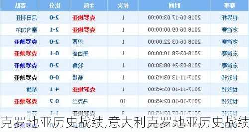 克罗地亚历史战绩,意大利克罗地亚历史战绩