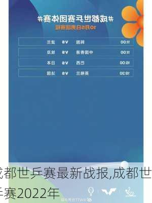 成都世乒赛最新战报,成都世乒赛2022年