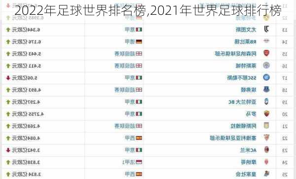 2022年足球世界排名榜,2021年世界足球排行榜