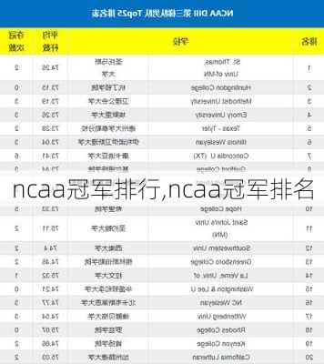 ncaa冠军排行,ncaa冠军排名