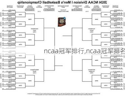 ncaa冠军排行,ncaa冠军排名