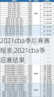 2021cba季后赛赛程表,2021cba季后赛结果