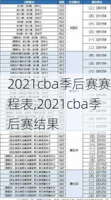 2021cba季后赛赛程表,2021cba季后赛结果