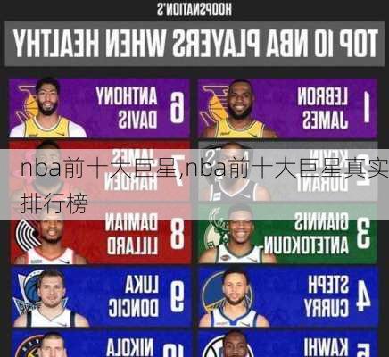 nba前十大巨星,nba前十大巨星真实排行榜