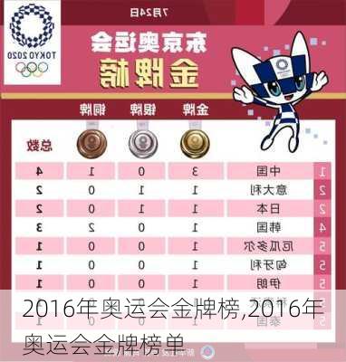 2016年奥运会金牌榜,2016年奥运会金牌榜单