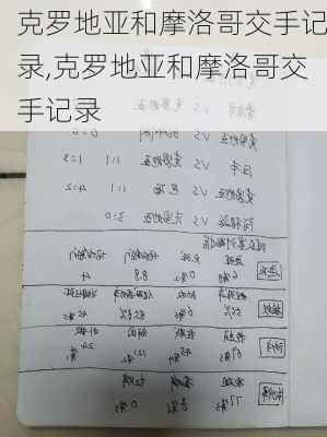 克罗地亚和摩洛哥交手记录,克罗地亚和摩洛哥交手记录