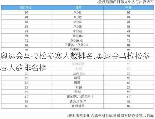 奥运会马拉松参赛人数排名,奥运会马拉松参赛人数排名榜