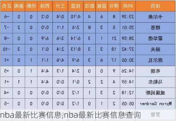 nba最新比赛信息,nba最新比赛信息查询