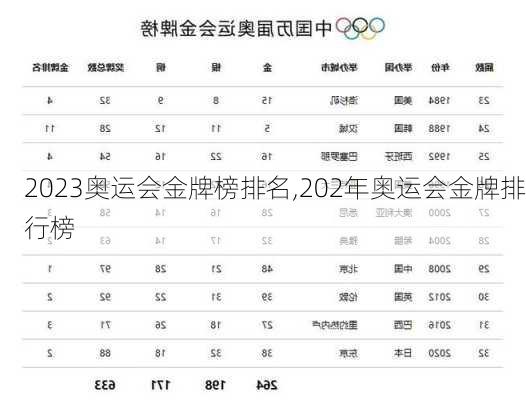 2023奥运会金牌榜排名,202年奥运会金牌排行榜