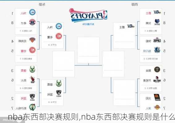 nba东西部决赛规则,nba东西部决赛规则是什么