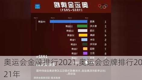 奥运会金牌排行2021,奥运会金牌排行2021年