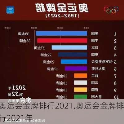 奥运会金牌排行2021,奥运会金牌排行2021年