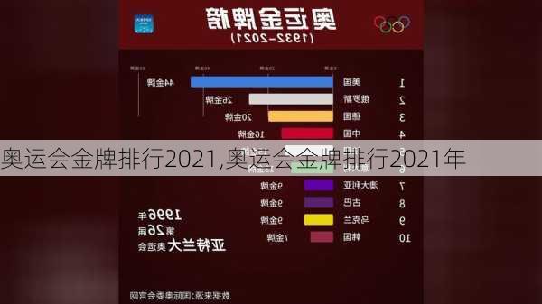 奥运会金牌排行2021,奥运会金牌排行2021年