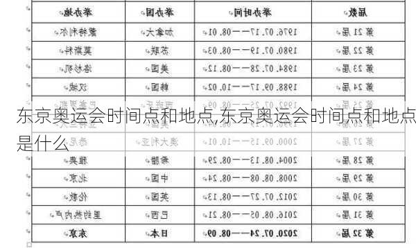 东京奥运会时间点和地点,东京奥运会时间点和地点是什么