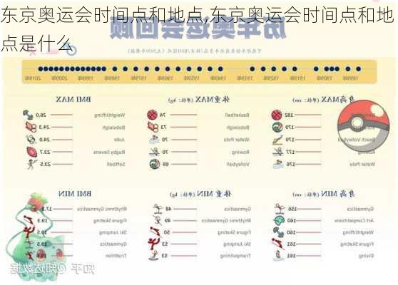 东京奥运会时间点和地点,东京奥运会时间点和地点是什么