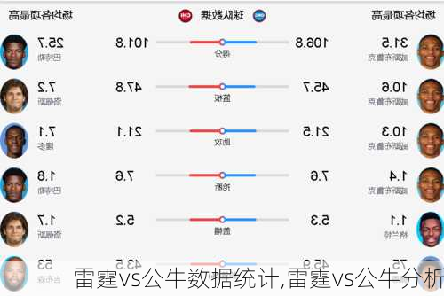 雷霆vs公牛数据统计,雷霆vs公牛分析