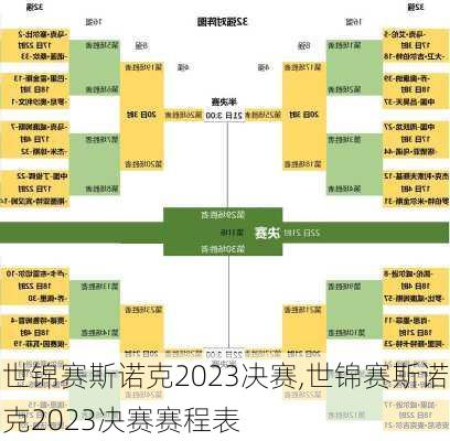 世锦赛斯诺克2023决赛,世锦赛斯诺克2023决赛赛程表