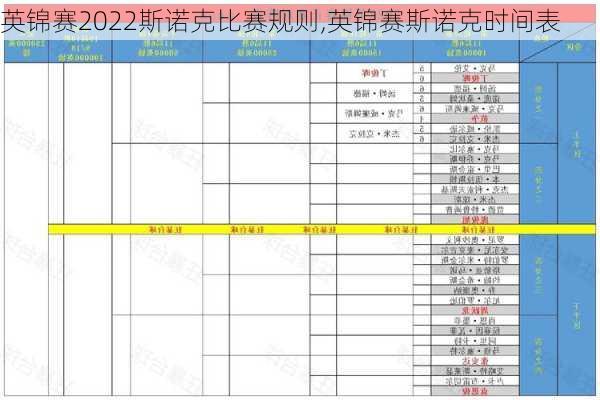 英锦赛2022斯诺克比赛规则,英锦赛斯诺克时间表