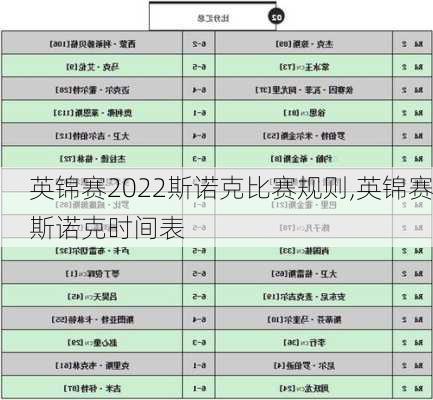 英锦赛2022斯诺克比赛规则,英锦赛斯诺克时间表