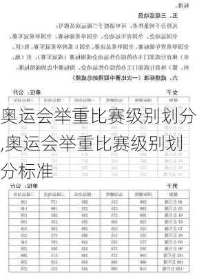 奥运会举重比赛级别划分,奥运会举重比赛级别划分标准