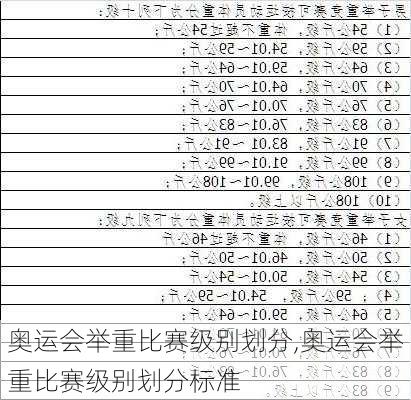 奥运会举重比赛级别划分,奥运会举重比赛级别划分标准