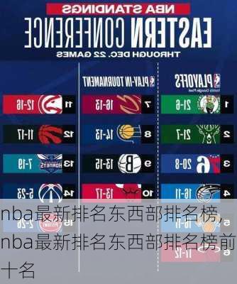 nba最新排名东西部排名榜,nba最新排名东西部排名榜前十名