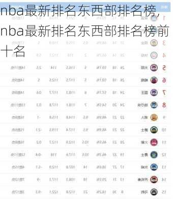 nba最新排名东西部排名榜,nba最新排名东西部排名榜前十名