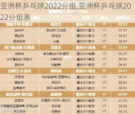 亚洲杯乒乓球2022分组,亚洲杯乒乓球2022分组表