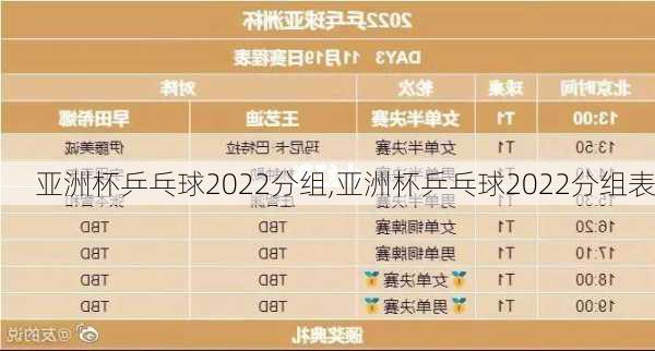 亚洲杯乒乓球2022分组,亚洲杯乒乓球2022分组表