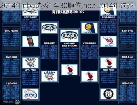 2014年nba选秀1至30顺位,nba 2014年选秀