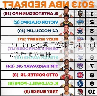 2013nba选秀顺位排行,2013nba选秀顺位重排