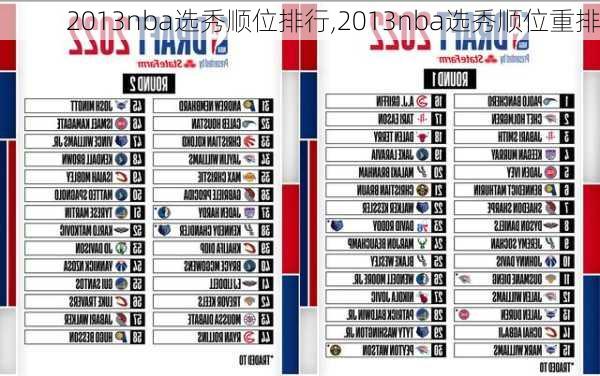 2013nba选秀顺位排行,2013nba选秀顺位重排