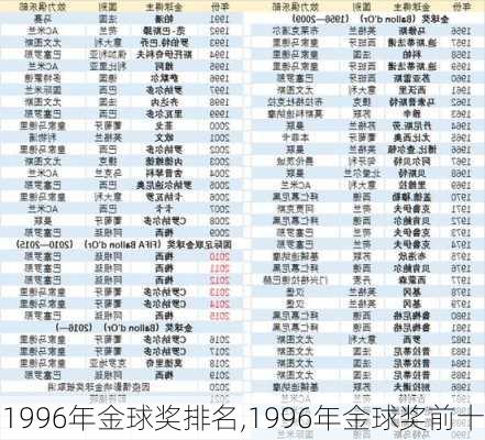 1996年金球奖排名,1996年金球奖前十