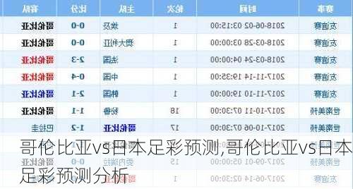 哥伦比亚vs日本足彩预测,哥伦比亚vs日本足彩预测分析