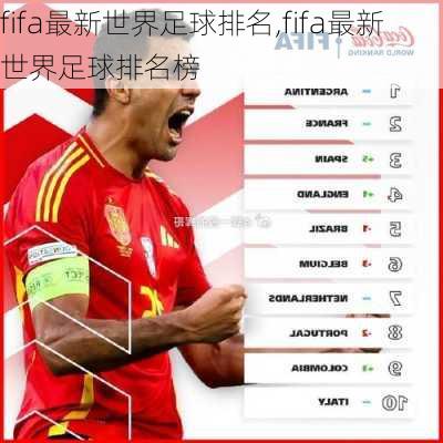 fifa最新世界足球排名,fifa最新世界足球排名榜