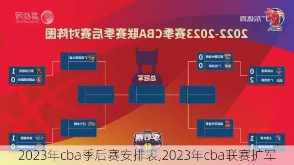 2023年cba季后赛安排表,2023年cba联赛扩军