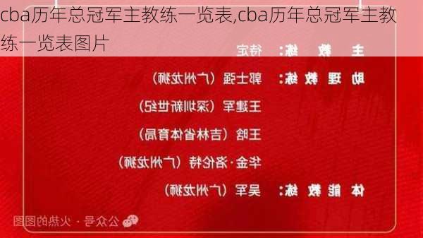 cba历年总冠军主教练一览表,cba历年总冠军主教练一览表图片