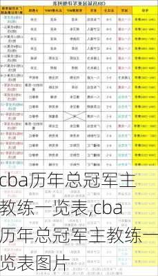 cba历年总冠军主教练一览表,cba历年总冠军主教练一览表图片