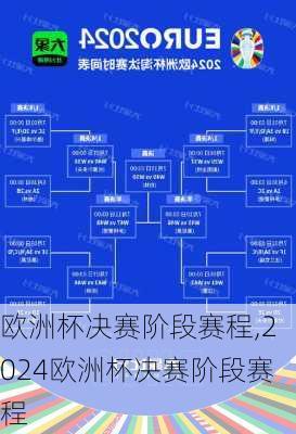 欧洲杯决赛阶段赛程,2024欧洲杯决赛阶段赛程