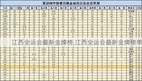 江西全运会最新金牌榜,江西全运会最新金牌榜单