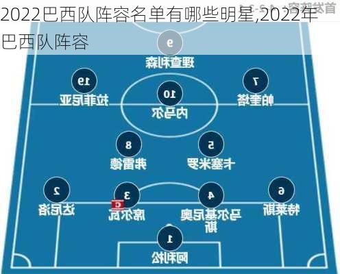 2022巴西队阵容名单有哪些明星,2022年巴西队阵容