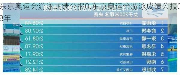 东京奥运会游泳成绩公报0,东京奥运会游泳成绩公报08年