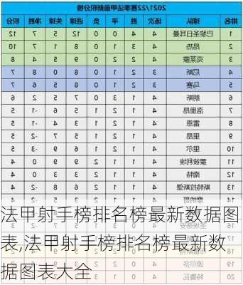 法甲射手榜排名榜最新数据图表,法甲射手榜排名榜最新数据图表大全