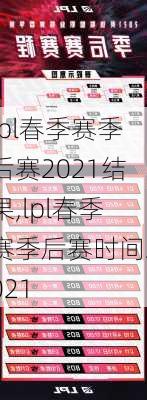 lpl春季赛季后赛2021结果,lpl春季赛季后赛时间2021