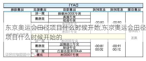 东京奥运会田径项目什么时候开始,东京奥运会田径项目什么时候开始的